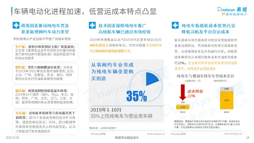 谁与争锋？移动出行新战场|2020中国移动出行市场年度分析