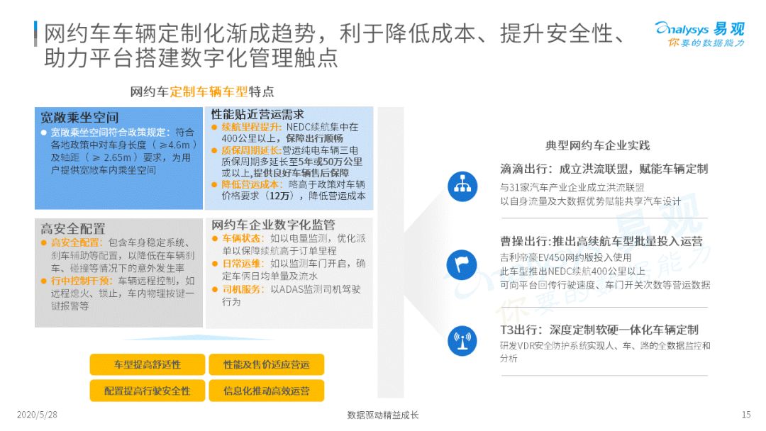 谁与争锋？移动出行新战场|2020中国移动出行市场年度分析