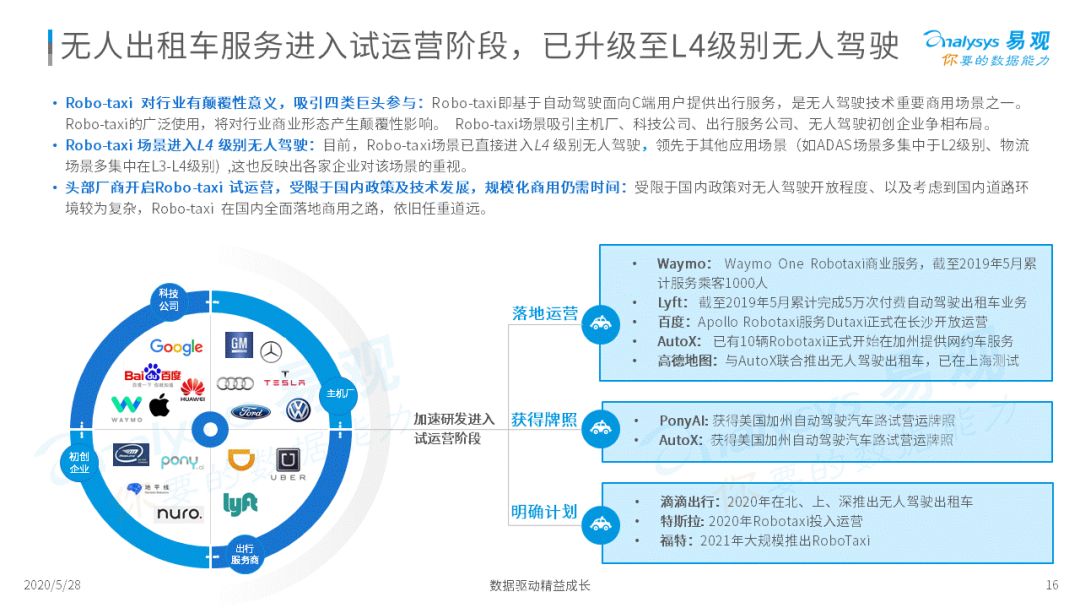 谁与争锋？移动出行新战场|2020中国移动出行市场年度分析