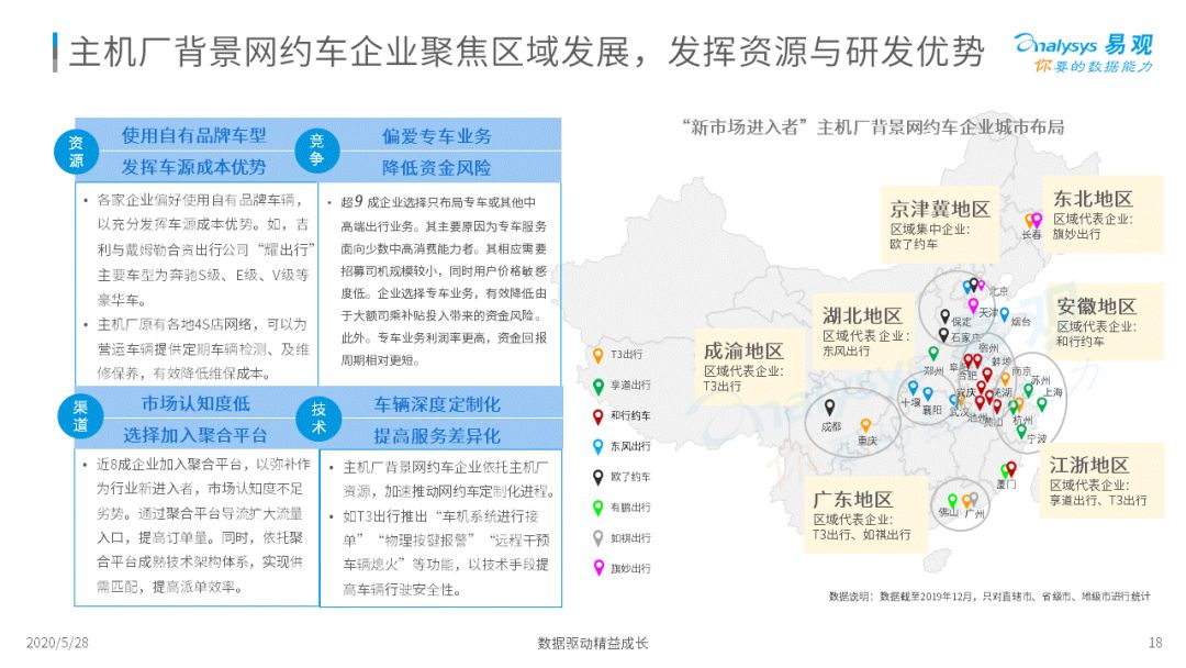 谁与争锋？移动出行新战场|2020中国移动出行市场年度分析