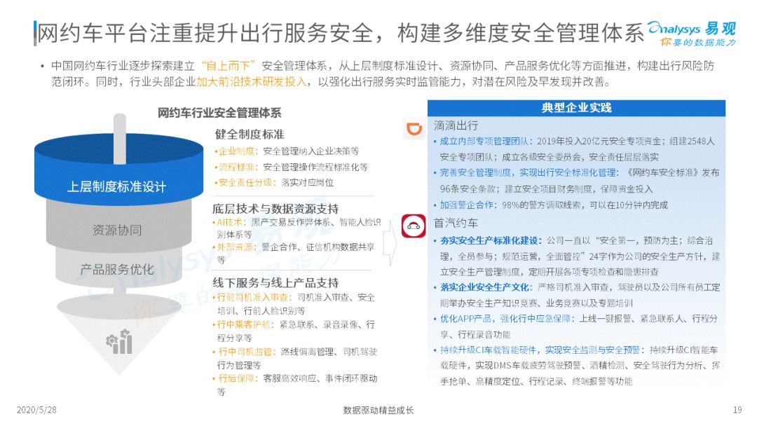 谁与争锋？移动出行新战场|2020中国移动出行市场年度分析