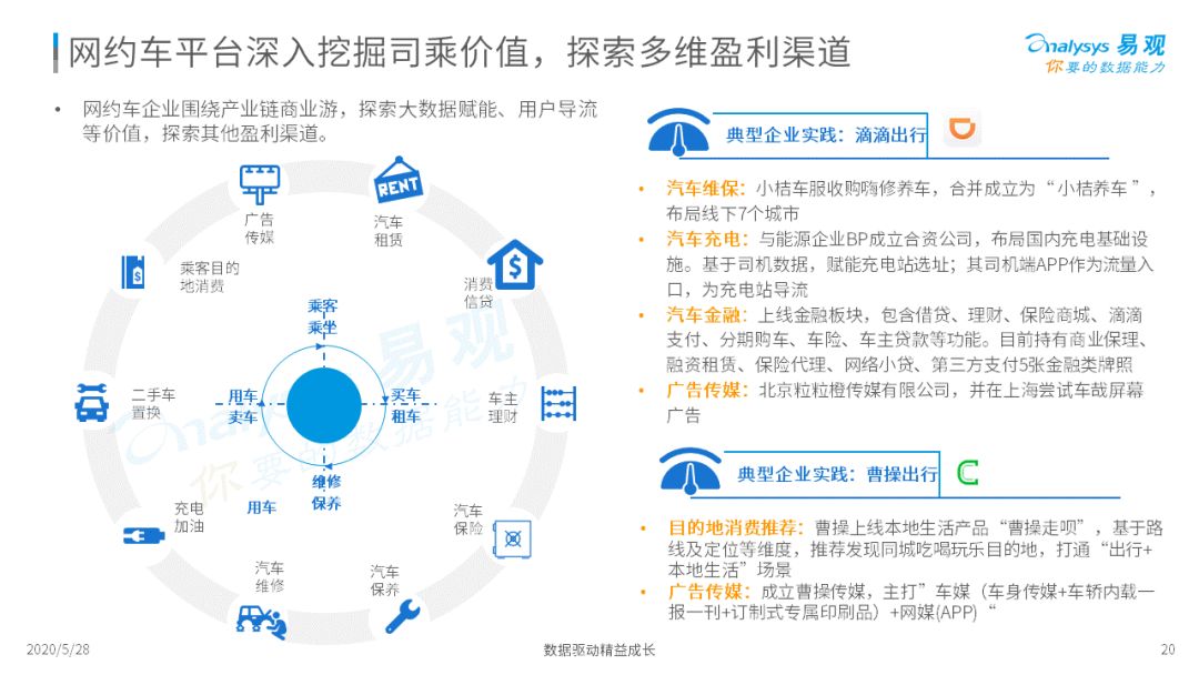 谁与争锋？移动出行新战场|2020中国移动出行市场年度分析