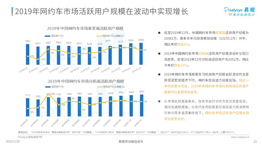 谁与争锋？移动出行新战场|2020中国移动出行市场年度分析