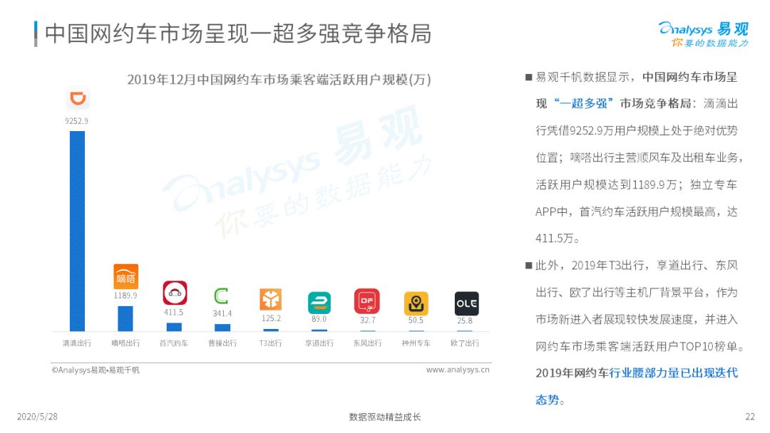 谁与争锋？移动出行新战场|2020中国移动出行市场年度分析