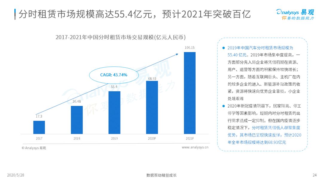 谁与争锋？移动出行新战场|2020中国移动出行市场年度分析