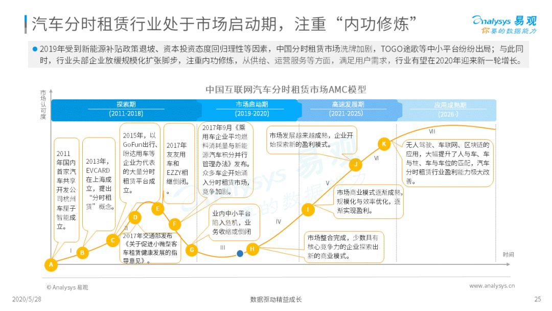 谁与争锋？移动出行新战场|2020中国移动出行市场年度分析