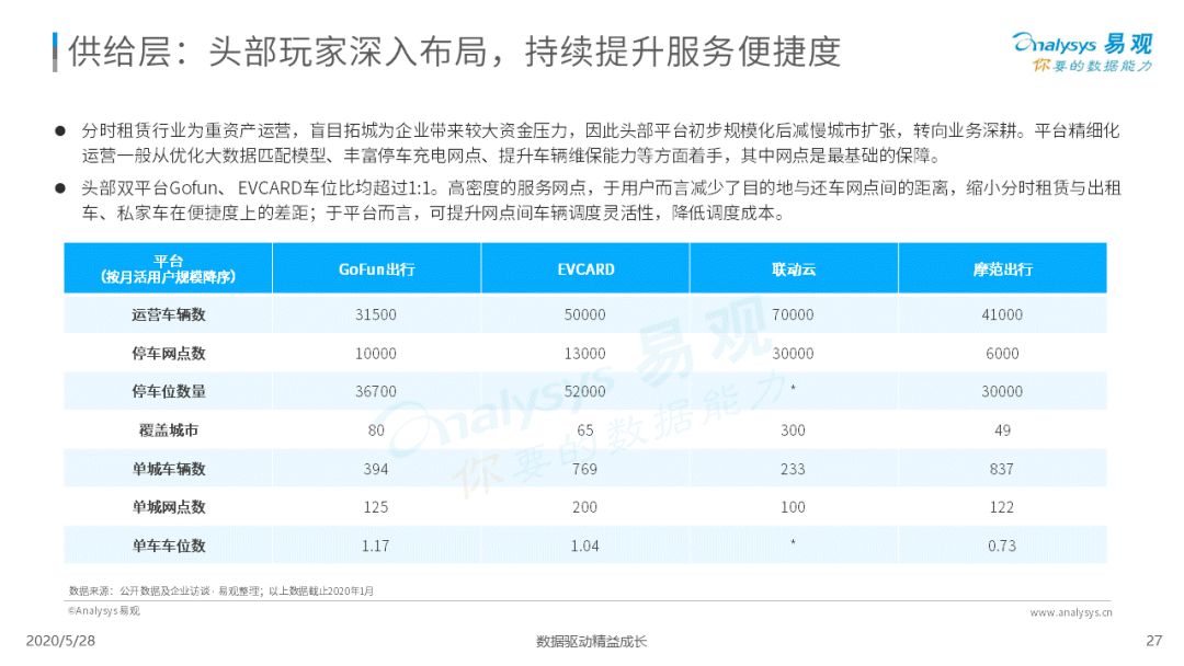 谁与争锋？移动出行新战场|2020中国移动出行市场年度分析