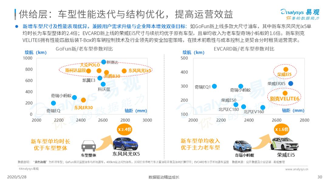 谁与争锋？移动出行新战场|2020中国移动出行市场年度分析