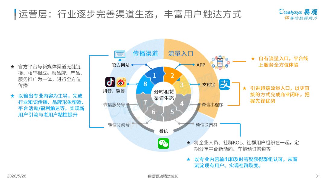 谁与争锋？移动出行新战场|2020中国移动出行市场年度分析