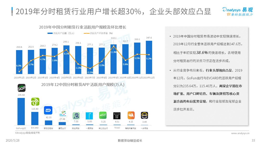 谁与争锋？移动出行新战场|2020中国移动出行市场年度分析