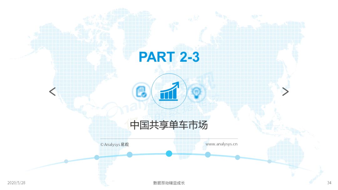 谁与争锋？移动出行新战场|2020中国移动出行市场年度分析