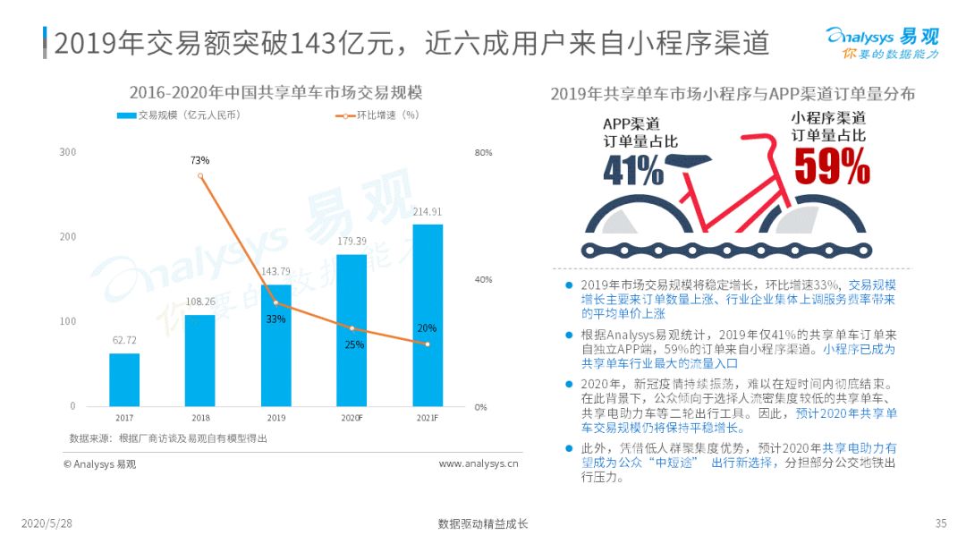 谁与争锋？移动出行新战场|2020中国移动出行市场年度分析