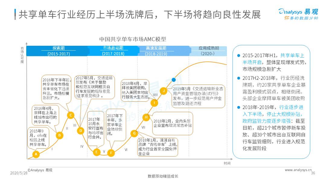 谁与争锋？移动出行新战场|2020中国移动出行市场年度分析