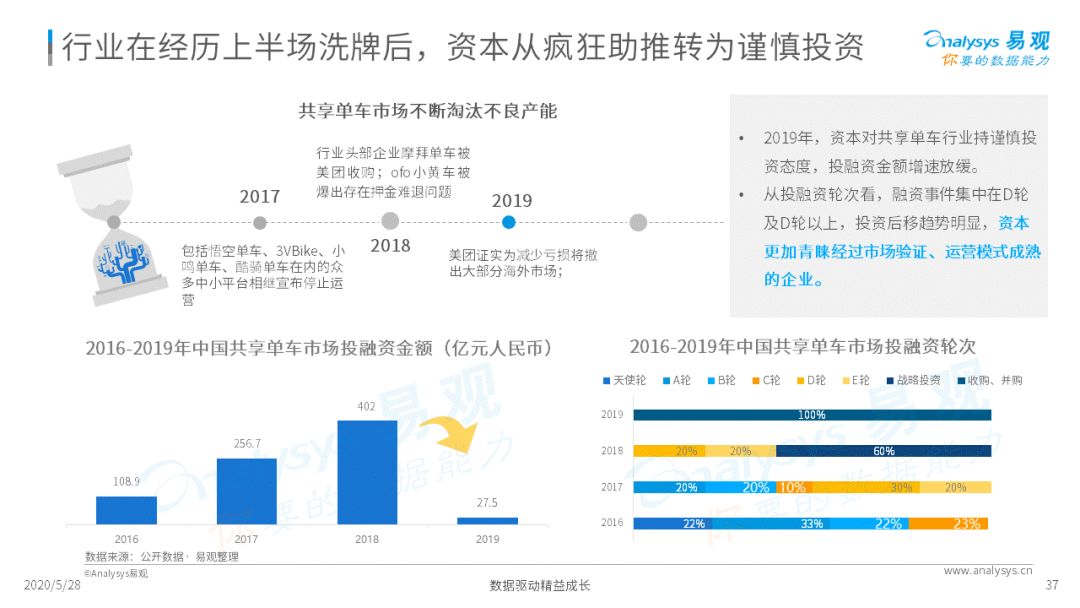 谁与争锋？移动出行新战场|2020中国移动出行市场年度分析