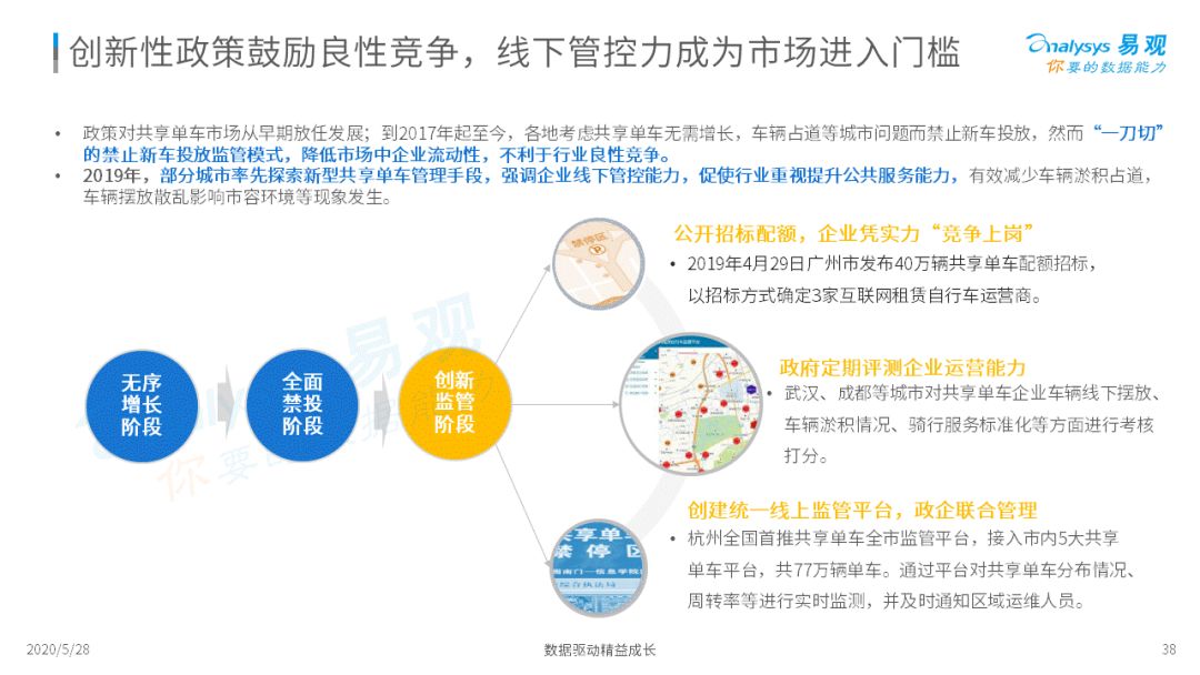 谁与争锋？移动出行新战场|2020中国移动出行市场年度分析