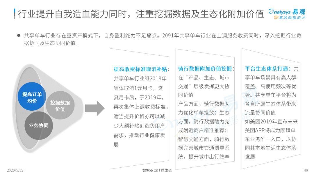 谁与争锋？移动出行新战场|2020中国移动出行市场年度分析