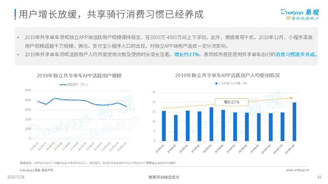 谁与争锋？移动出行新战场|2020中国移动出行市场年度分析