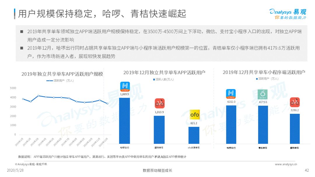 谁与争锋？移动出行新战场|2020中国移动出行市场年度分析