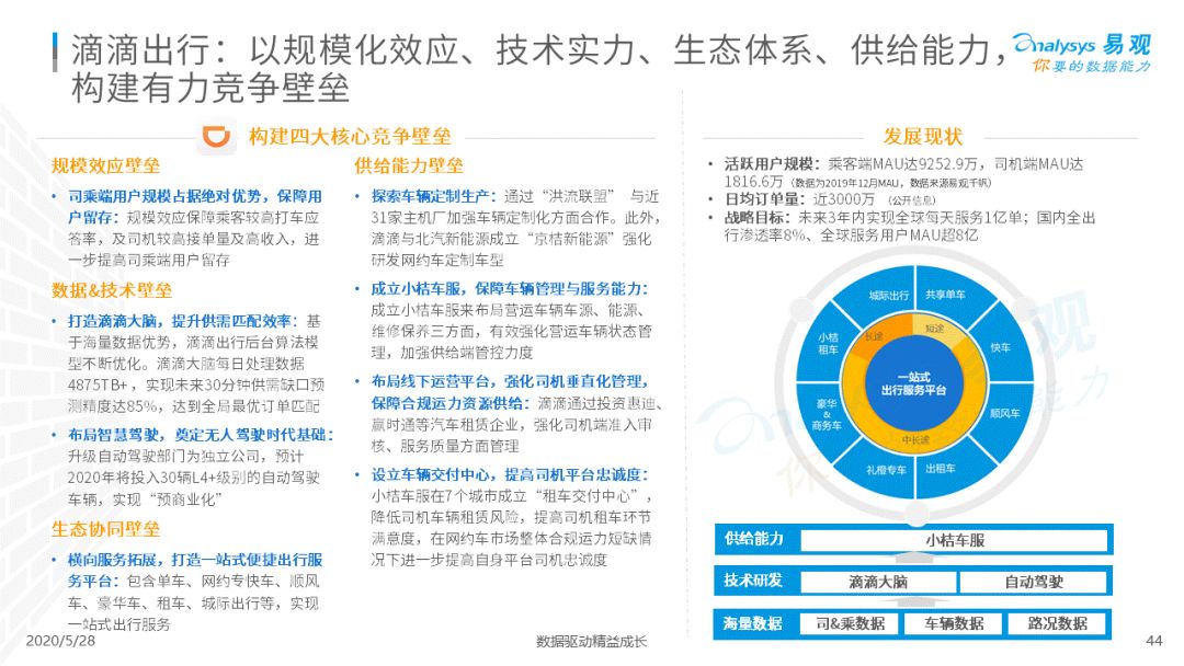 谁与争锋？移动出行新战场|2020中国移动出行市场年度分析