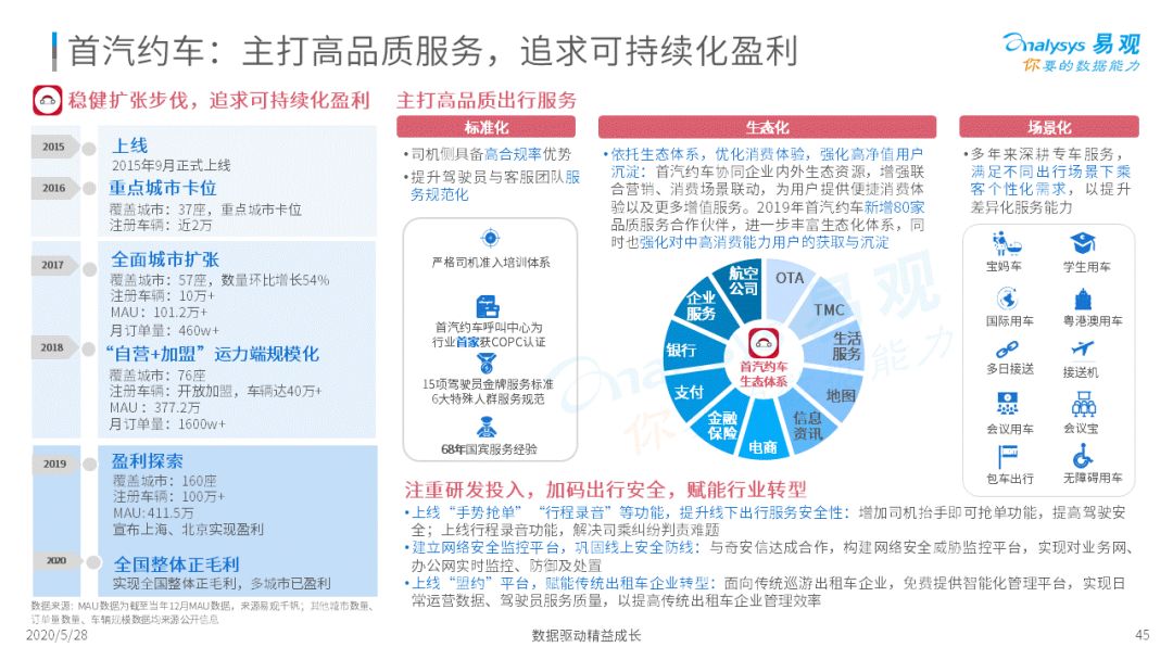 谁与争锋？移动出行新战场|2020中国移动出行市场年度分析