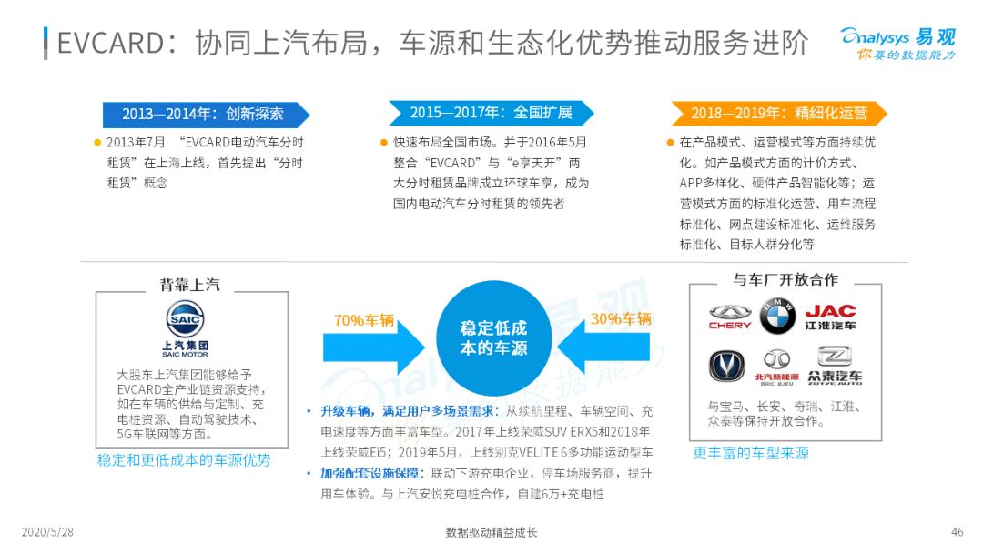 谁与争锋？移动出行新战场|2020中国移动出行市场年度分析