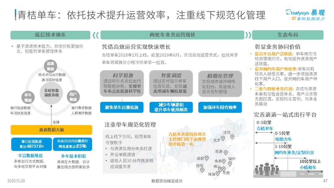 谁与争锋？移动出行新战场|2020中国移动出行市场年度分析