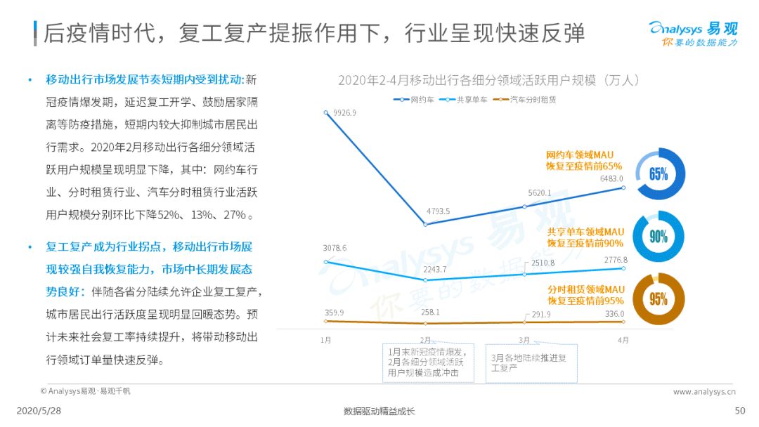 谁与争锋？移动出行新战场|2020中国移动出行市场年度分析