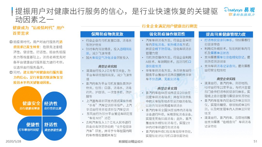 谁与争锋？移动出行新战场|2020中国移动出行市场年度分析