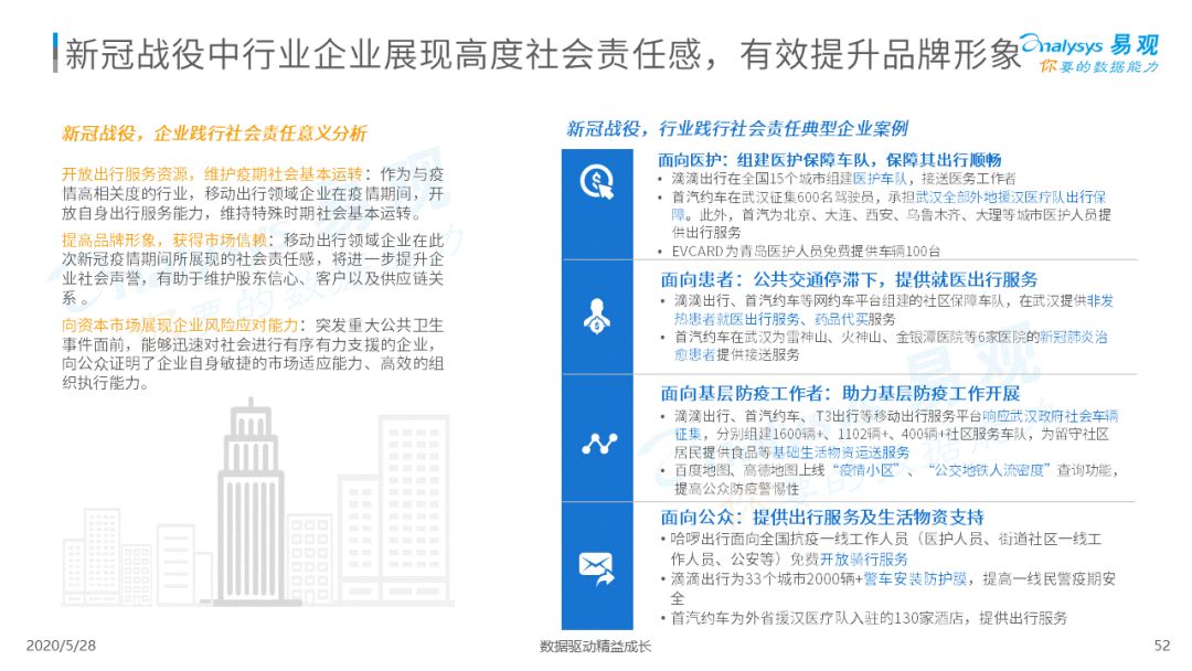 谁与争锋？移动出行新战场|2020中国移动出行市场年度分析