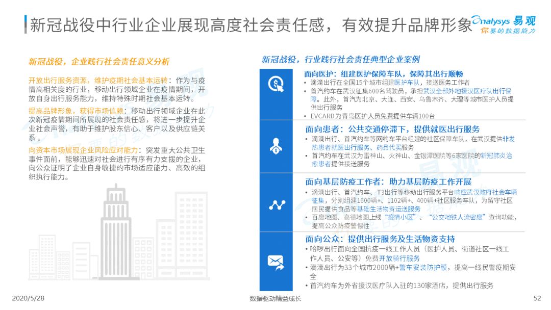 谁与争锋？移动出行新战场|2020中国移动出行市场年度分析