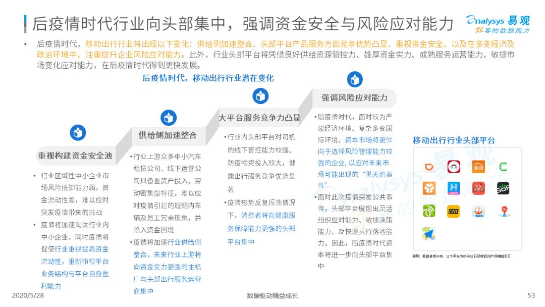 谁与争锋？移动出行新战场|2020中国移动出行市场年度分析