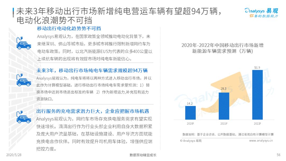 谁与争锋？移动出行新战场|2020中国移动出行市场年度分析