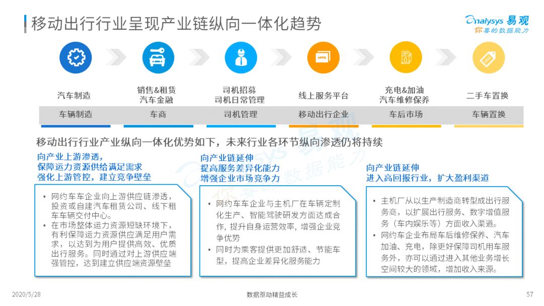 谁与争锋？移动出行新战场|2020中国移动出行市场年度分析