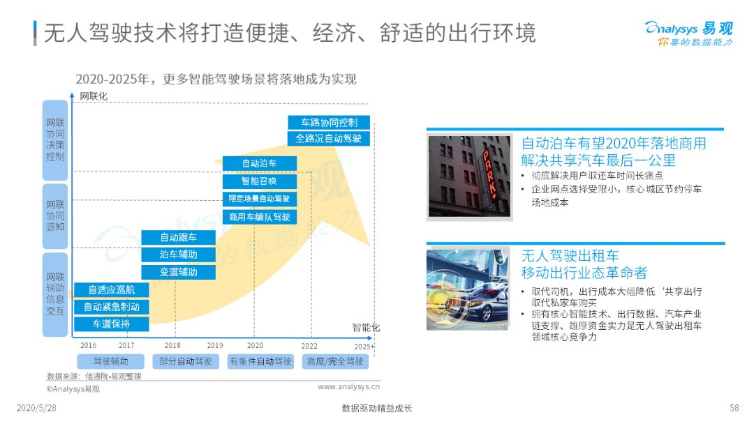 谁与争锋？移动出行新战场|2020中国移动出行市场年度分析