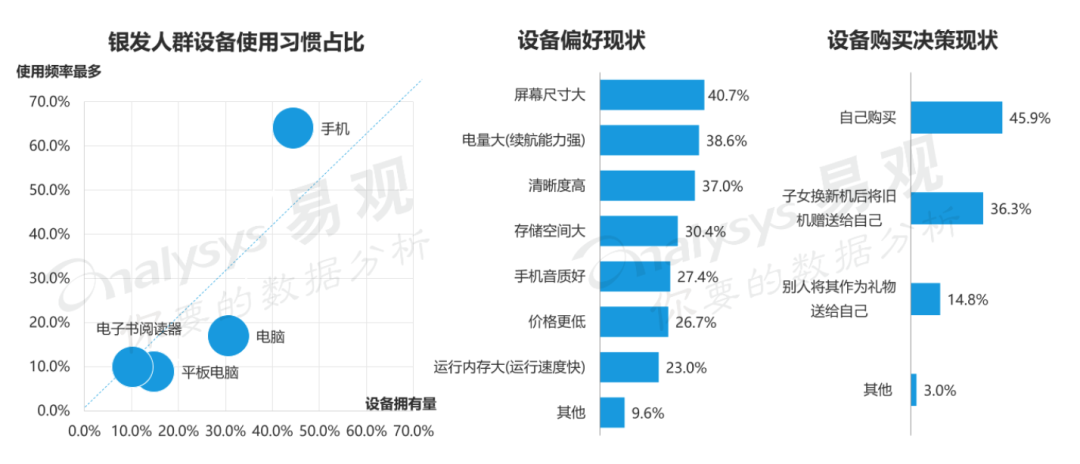 如何向上“管理”童心未泯的长辈？