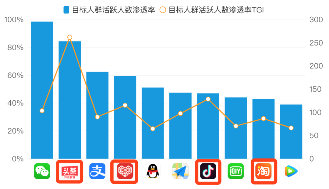 如何向上“管理”童心未泯的长辈？