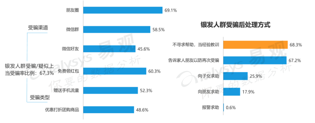 如何向上“管理”童心未泯的长辈？