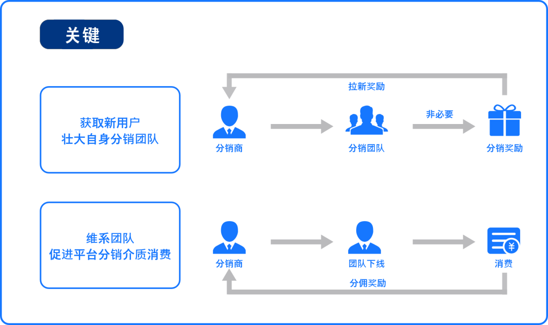 深入浅出分销体系