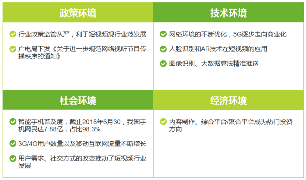 短视频工具APP市场分析报告