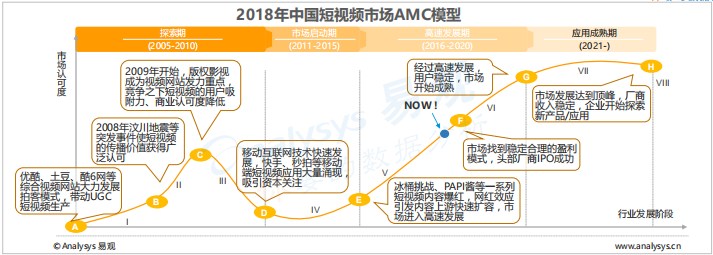 短视频工具APP市场分析报告