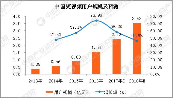 短视频工具APP市场分析报告