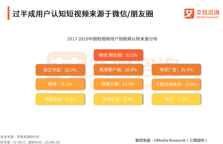 短视频工具APP市场分析报告