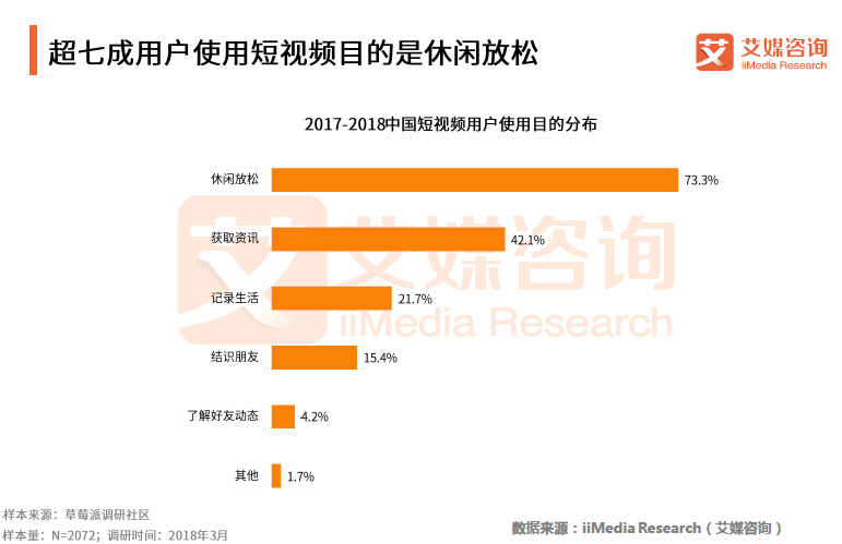 短视频工具APP市场分析报告