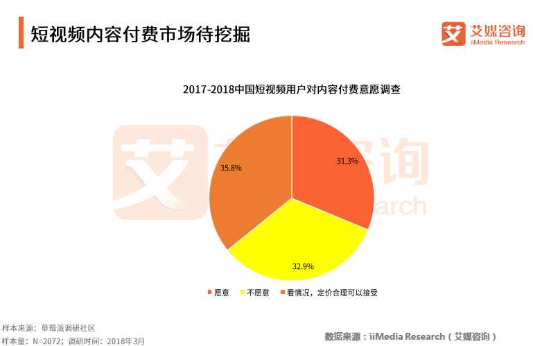 短视频工具APP市场分析报告