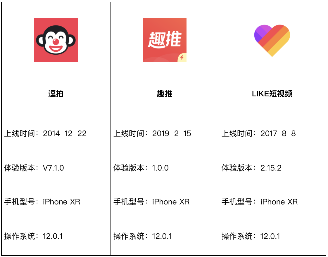 短视频工具类APP竞品分析报告