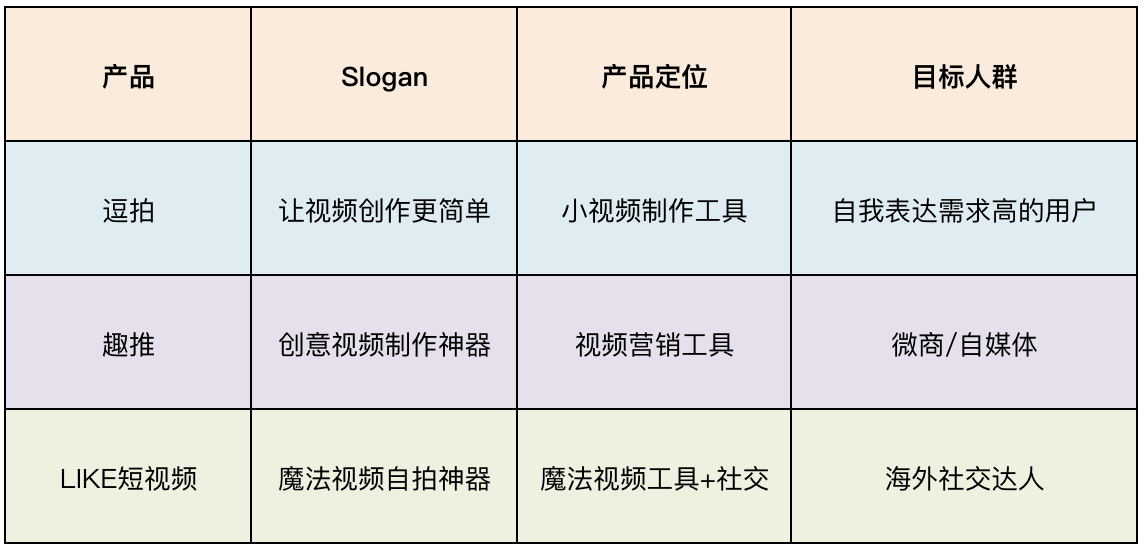 短视频工具类APP竞品分析报告