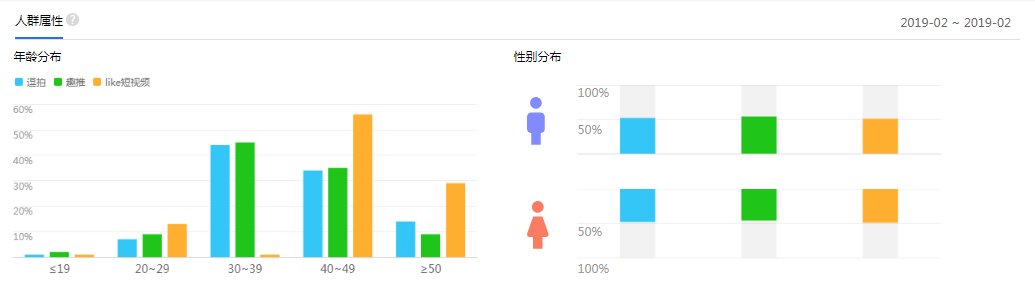 短视频工具类APP竞品分析报告