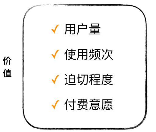 需求优先级，简单聊聊