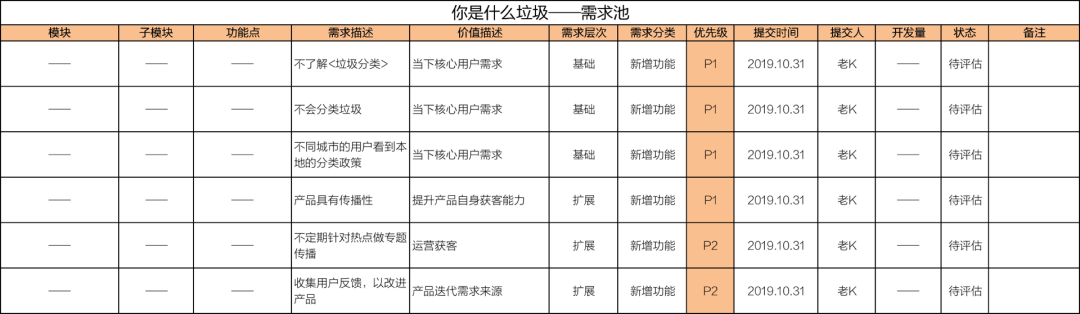 需求优先级，简单聊聊