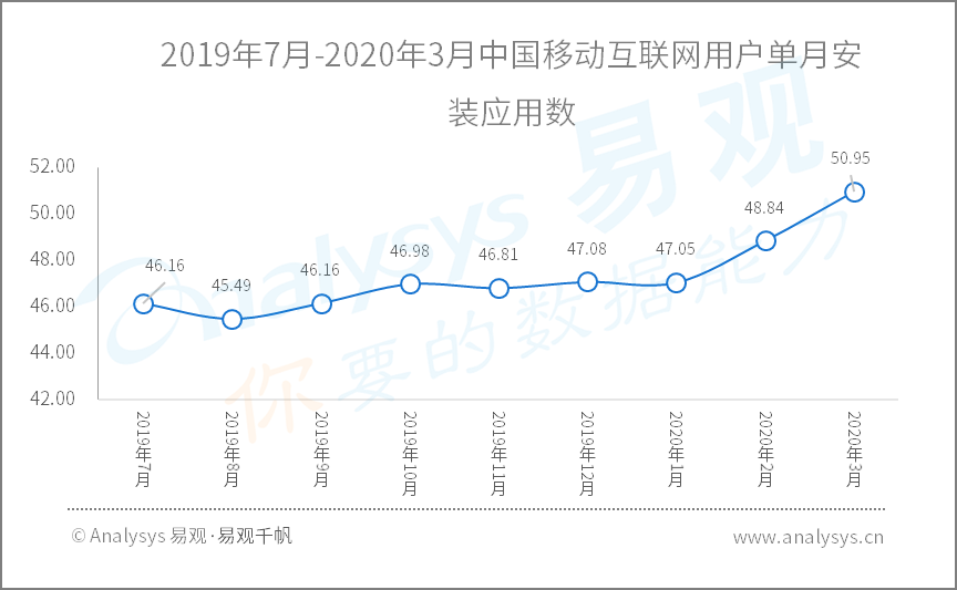 疫情过后，商机竟然集中在这些行业……